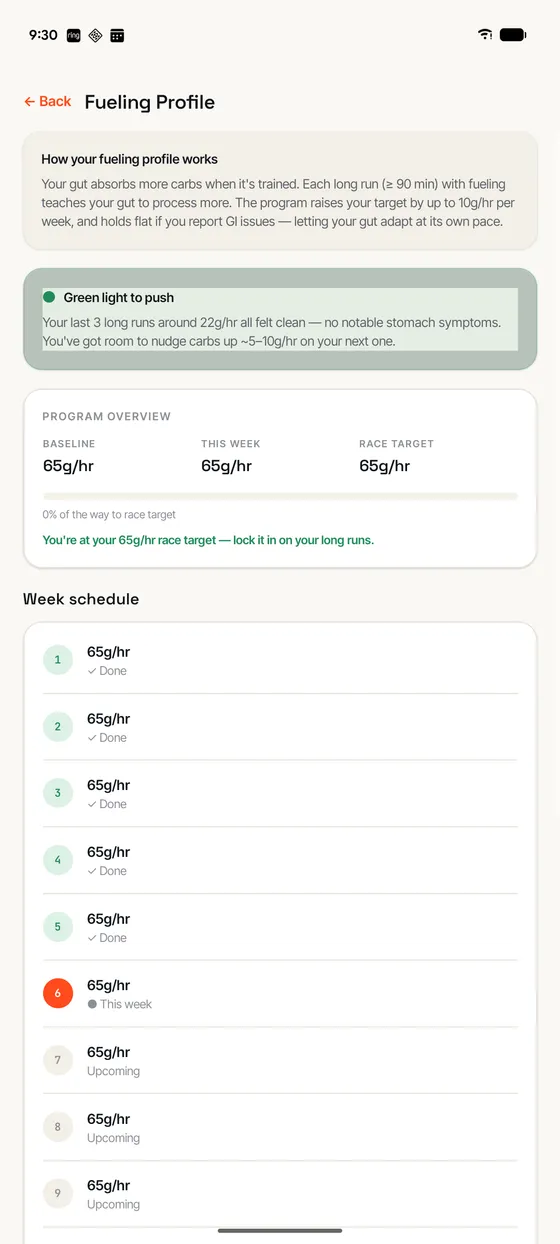 The gut training program screen showing weekly carb targets